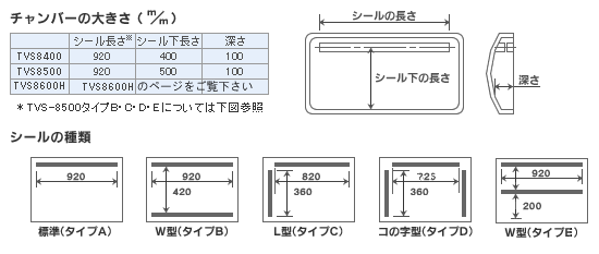 真空包装機の仕様